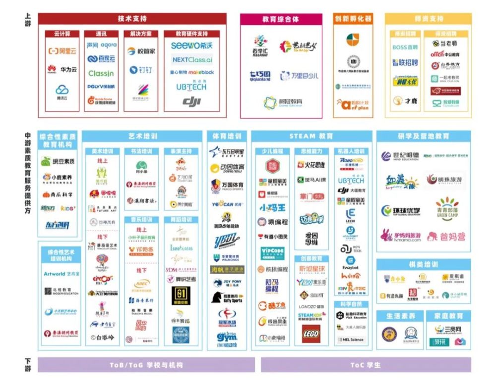 2022 中國素質(zhì)教育行業(yè)報(bào)告|精選報(bào)告